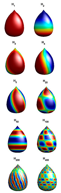 Figure1