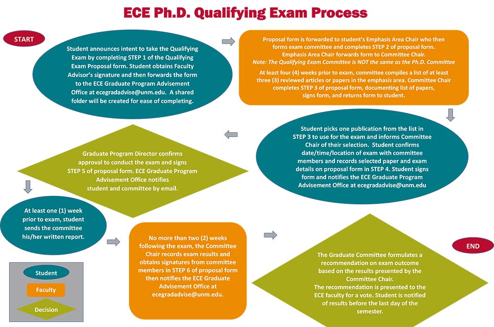 ece phd graphic 10-25-23